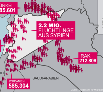 Flüchtlingsströme aus Syrien