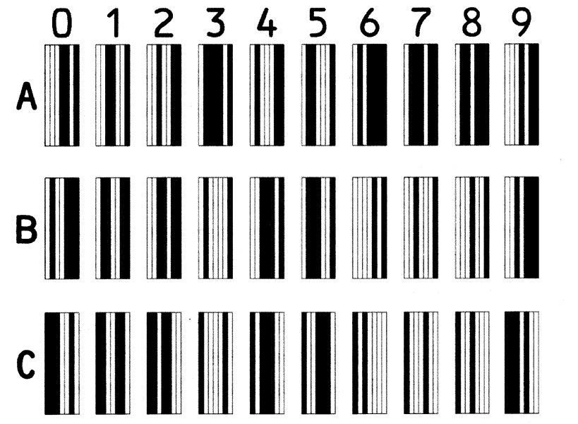 Strichcode-Sets A, B und C